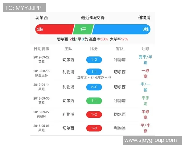 利物浦与切尔西对决分析半球盘口解读与比赛预测